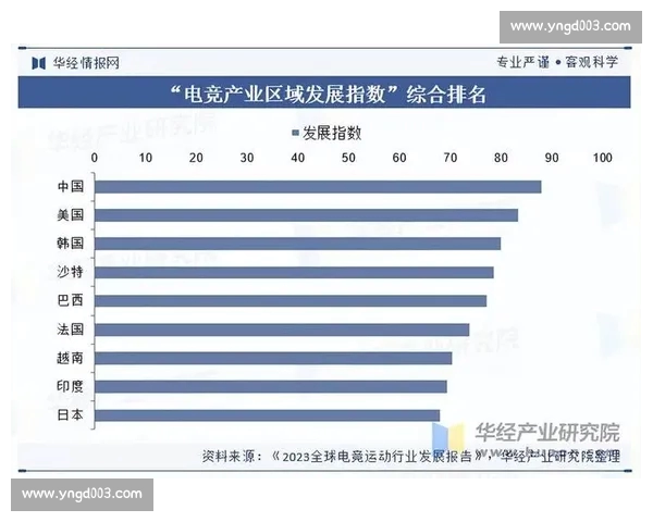 电子竞技数据分析与趋势预测：揭示游戏行业未来发展潜力与挑战