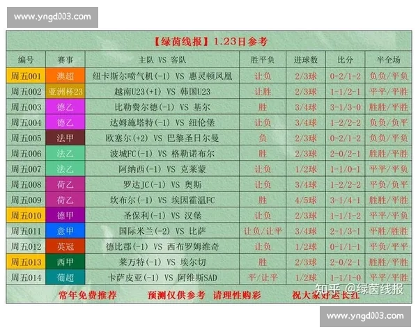 从赛后数据入手全面解析足球比赛表现与影响胜负的关键因素多重性
