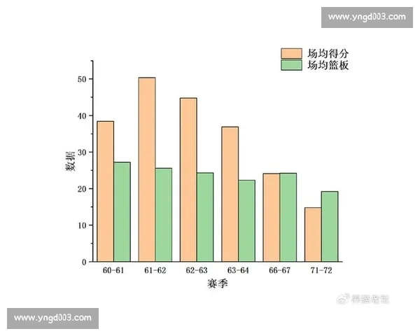 NBA球队数据分析全景：球队表现、球员贡献及战术趋势全面解析
