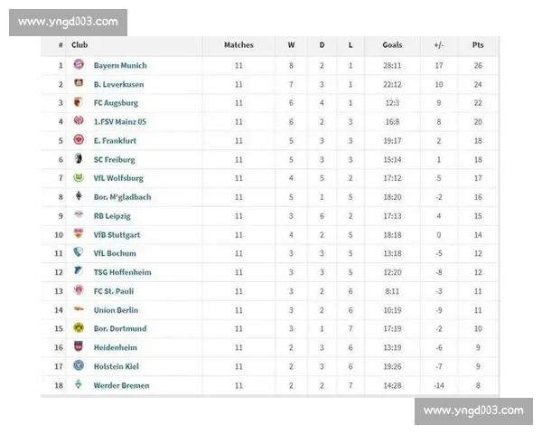 联赛积分榜最新排名揭晓各队表现全面解析 联赛积分榜最新排名揭晓各队表现全面解析